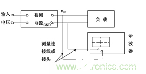 如何解决开关电源产生的纹波谐波和噪声干扰,如何解决开关电源产生的纹波谐波和噪声干扰,第3张