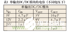 如何解决开关电源产生的纹波谐波和噪声干扰,第15张