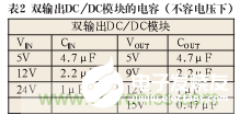 如何解决开关电源产生的纹波谐波和噪声干扰,第16张