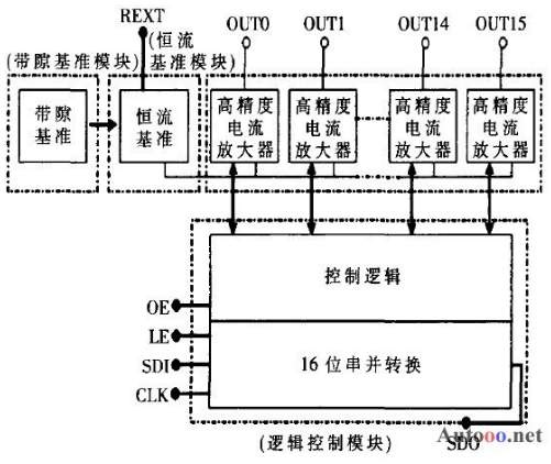 基于一种适用于户外工作环境的彩色LED显示屏系统设计,基于一种适用于户外工作环境的彩色LED显示屏系统设计,第2张