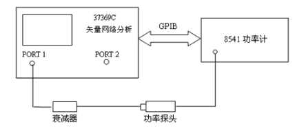 网络分析中矢量网络分析仪应用实例,第6张