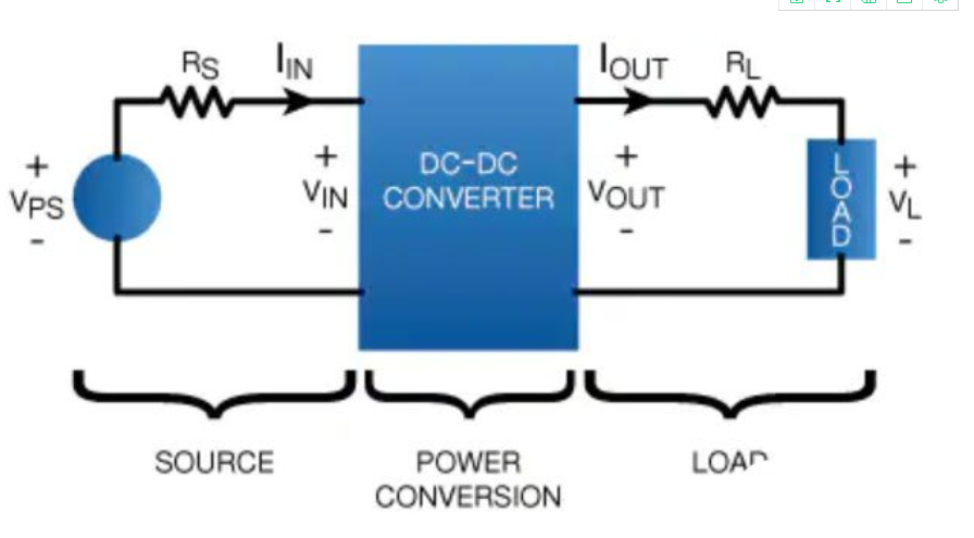 电源稳压器关于如何提高其通道性能的设计,第2张