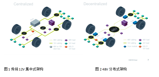 使用48V分布式电源架构解决汽车电气化难题,第2张