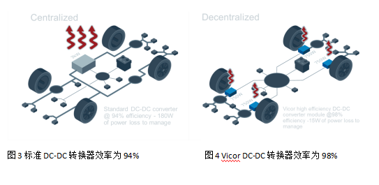 使用48V分布式电源架构解决汽车电气化难题,第3张