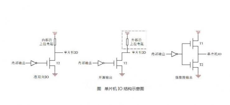 PIC单片机以及51和AVR单片机的IO口 *** 作方法解析,PIC单片机以及51和AVR单片机的IO口 *** 作方法解析,第2张