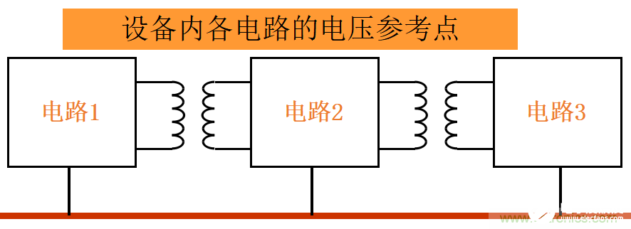 EMC设计中常见的三大方法解析,EMC设计中常见的三大方法解析,第4张