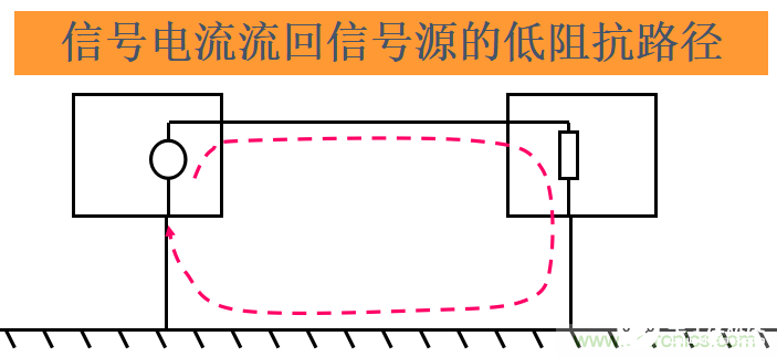 EMC设计中常见的三大方法解析,EMC设计中常见的三大方法解析,第3张