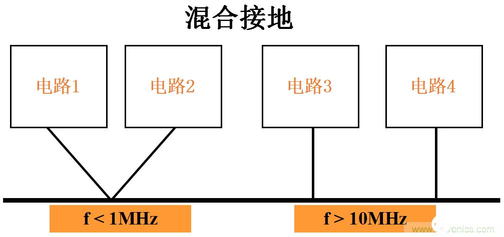 EMC设计中常见的三大方法解析,EMC设计中常见的三大方法解析,第5张