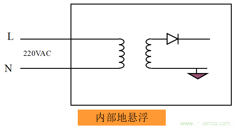 EMC设计中常见的三大方法解析,EMC设计中常见的三大方法解析,第6张