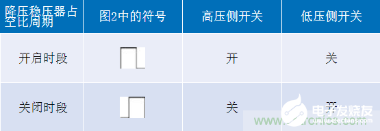 如何解决开关稳压器中的热回路影响,如何解决开关稳压器中的热回路影响,第3张