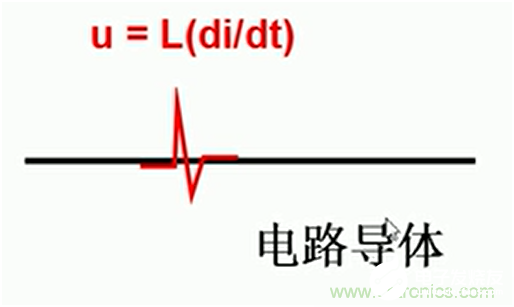 如何控制EMI骚扰发射,如何控制EMI骚扰发射,第4张