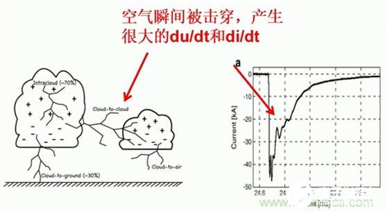 如何控制EMI骚扰发射,如何控制EMI骚扰发射,第5张