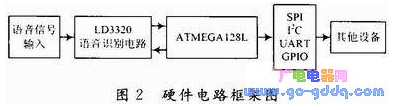 如何利用AVR单片机设计出语音识别系统,如何利用AVR单片机设计出语音识别系统,第2张