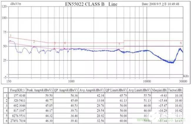如何对开关电源进行电磁干扰测试,如何对开关电源进行电磁干扰测试,第3张