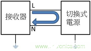 如何对开关电源进行电磁干扰测试,第5张