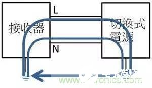 如何对开关电源进行电磁干扰测试,第6张