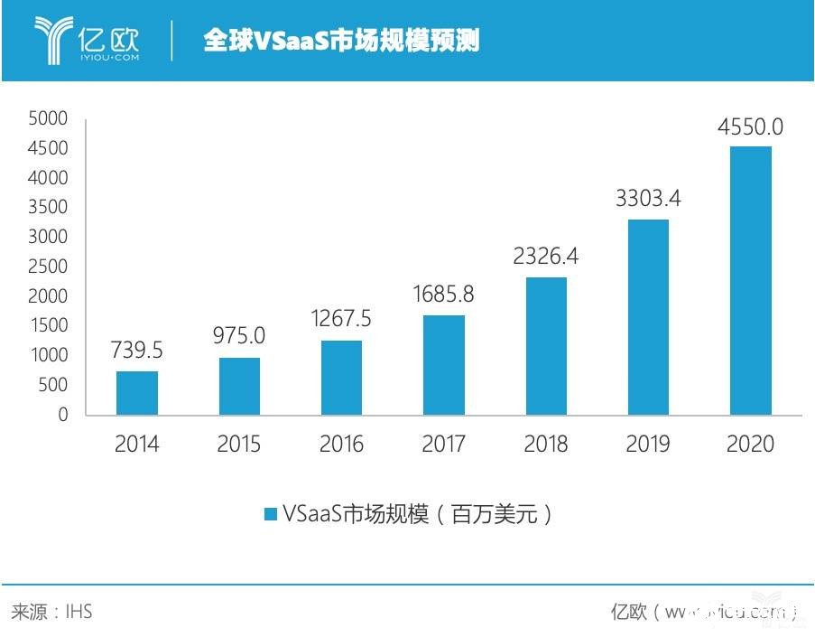 AI摄像头的安装量说明了什么,AI摄像头的安装量说明了什么,第3张