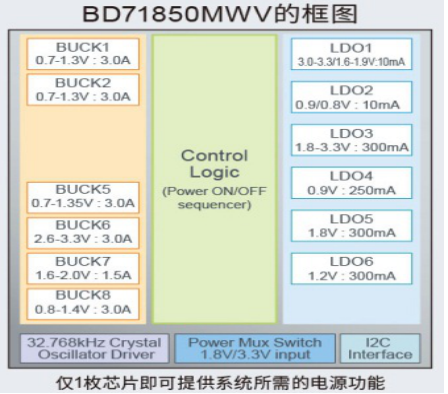 ROHM适用于恩智浦“i.MX 8M Nano系列”处理器的电源管理IC“BD71850MWV”,第3张