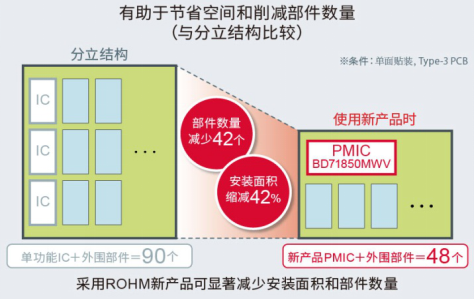 ROHM适用于恩智浦“i.MX 8M Nano系列”处理器的电源管理IC“BD71850MWV”,第4张