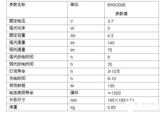 LED矿灯性能特点和技术参数,第2张