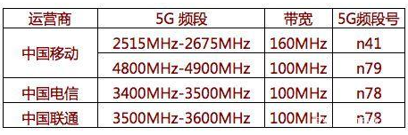 RFID信息的交互传输是如何实现的,RFID信息的交互传输是如何实现的,第2张