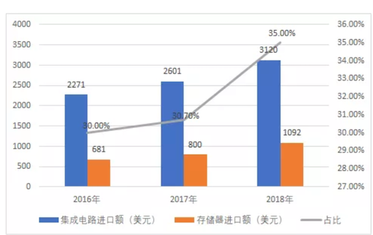 存储器行业的凛冬是否已经结束了,存储器行业的凛冬是否已经结束了,第4张