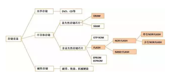 存储器行业的凛冬是否已经结束了,存储器行业的凛冬是否已经结束了,第2张