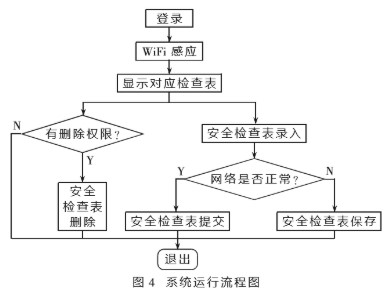 基于Android开发技术实现安全检查系统的设计,基于Android开发技术实现安全检查系统的设计,第5张