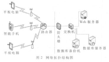 基于Android开发技术实现安全检查系统的设计,基于Android开发技术实现安全检查系统的设计,第3张