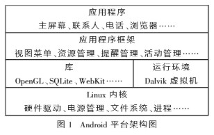 基于Android开发技术实现安全检查系统的设计,基于Android开发技术实现安全检查系统的设计,第2张