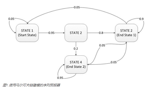 序列预测算法降低钻井测量时间与风险,序列预测算法降低钻井测量时间与风险,第2张