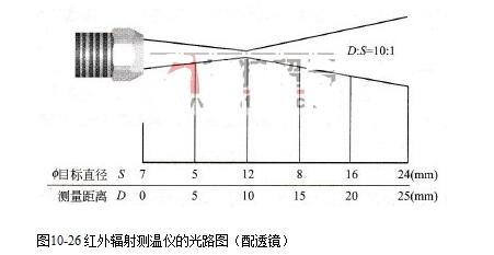 红外测温仪的组成_红外测温仪的技术性能参数,第3张