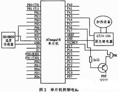 采用AVR单片机和GTJ4-10A固态继电器实现实时测量监控系统的设计,采用AVR单片机和GTJ4-10A固态继电器实现实时测量监控系统的设计,第3张