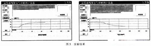 采用AVR单片机和GTJ4-10A固态继电器实现实时测量监控系统的设计,采用AVR单片机和GTJ4-10A固态继电器实现实时测量监控系统的设计,第6张