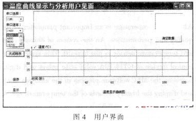 采用AVR单片机和GTJ4-10A固态继电器实现实时测量监控系统的设计,采用AVR单片机和GTJ4-10A固态继电器实现实时测量监控系统的设计,第5张