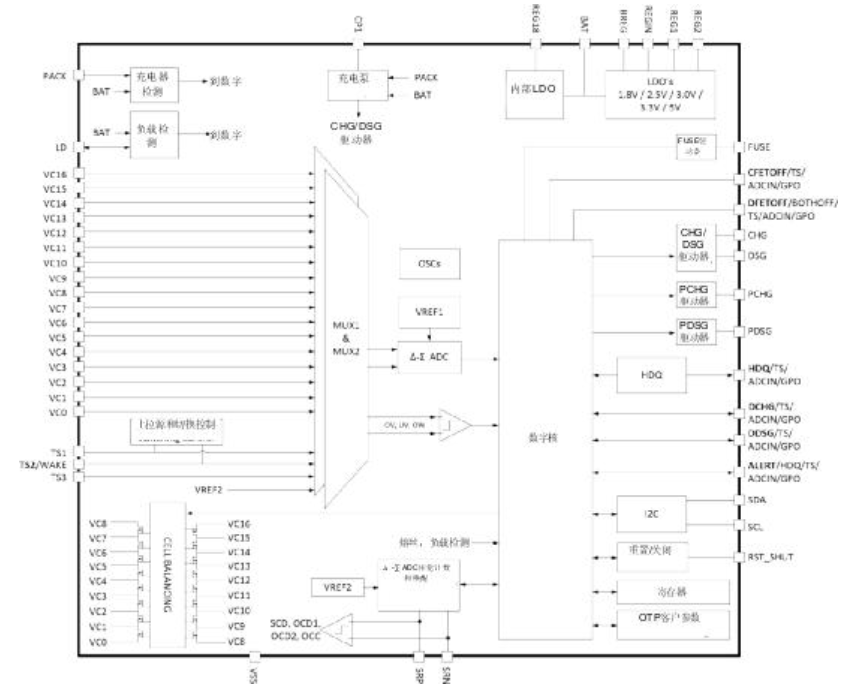 下一代电池监控器：如何在提高精度和延长运行时间的同时提高电池的安全性,下一代电池监控器：如何在提高精度和延长运行时间的同时提高电池的安全性,第2张