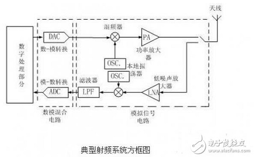 无线射频技术设计电路时有什么技巧,无线射频技术设计电路时有什么技巧,第2张