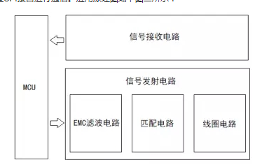 rfid技术你完全掌握了吗,rfid技术你完全掌握了吗,第3张