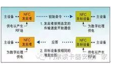 rfid和NFC有什么不一样的地方,rfid和NFC有什么不一样的地方,第2张