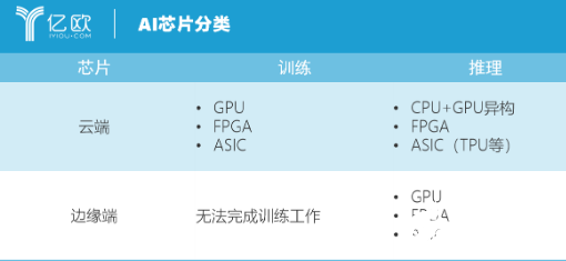 AI营收38亿 英特尔为上游AI芯片厂商带来了机遇,AI营收38亿 英特尔为上游AI芯片厂商带来了机遇 ,第2张