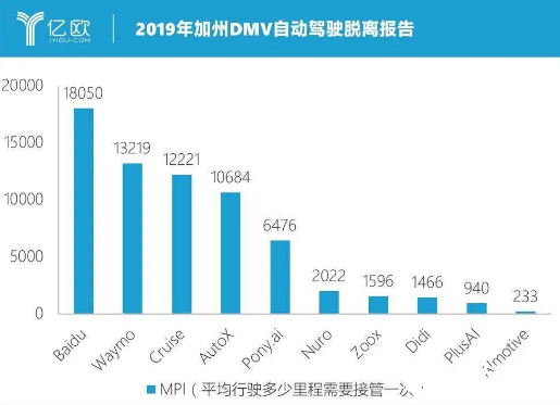 对中国自动驾驶行业而言 “关键转折点”仍未到来,对中国自动驾驶行业而言 “关键转折点”仍未到来  ,第2张