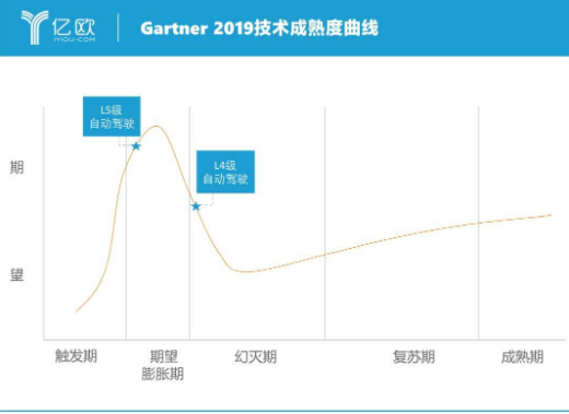 对中国自动驾驶行业而言 “关键转折点”仍未到来,对中国自动驾驶行业而言 “关键转折点”仍未到来  ,第3张