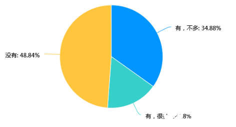 近九成经销商未复工 新能源汽车行业急需寻找应对之策,近九成经销商未复工 新能源汽车行业急需寻找应对之策  ,第2张