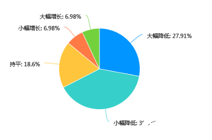 近九成经销商未复工 新能源汽车行业急需寻找应对之策,近九成经销商未复工 新能源汽车行业急需寻找应对之策 ,第3张