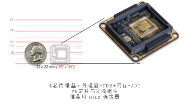 莫仕技术能力|新一代裸芯片装配技术,LIS945XU|智能感应之声光控照明方案,第3张