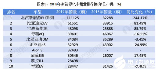 新能源汽车行业扩张速度较快 未来政策预期向好,新能源汽车行业扩张速度较快 未来政策预期向好   ,第4张