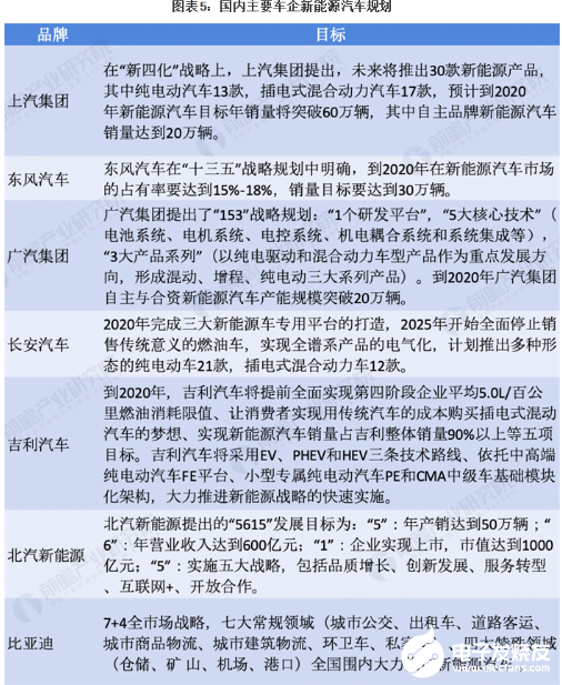 新能源汽车行业扩张速度较快 未来政策预期向好,新能源汽车行业扩张速度较快 未来政策预期向好   ,第6张