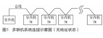 自动地址分配过程中解决总线竞争问题的有效方法研究,自动地址分配过程中解决总线竞争问题的有效方法研究,第2张