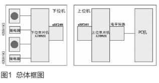 库区测温网络无线传输系统的硬件电路和软件设计,基于DS18B20和nRF2401的库区测温网络无线传输系统,第2张