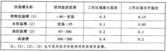 检定双金属温度计的条件_双金属温度计检定规程,双金属温度计检定规程,第2张